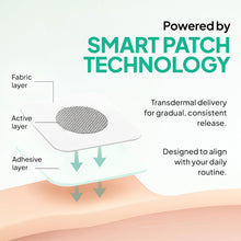 Load image into Gallery viewer, Ozempatch - (150x Pcs)